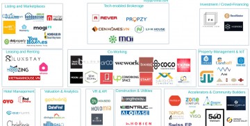 Hệ sinh thái Proptech Việt Nam